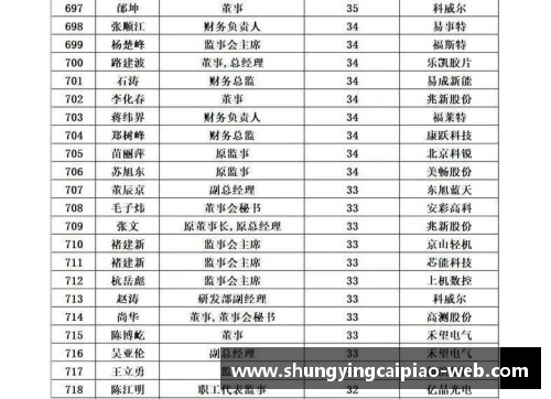 巴塞罗那连续28轮不败，稳坐积分榜榜首位置